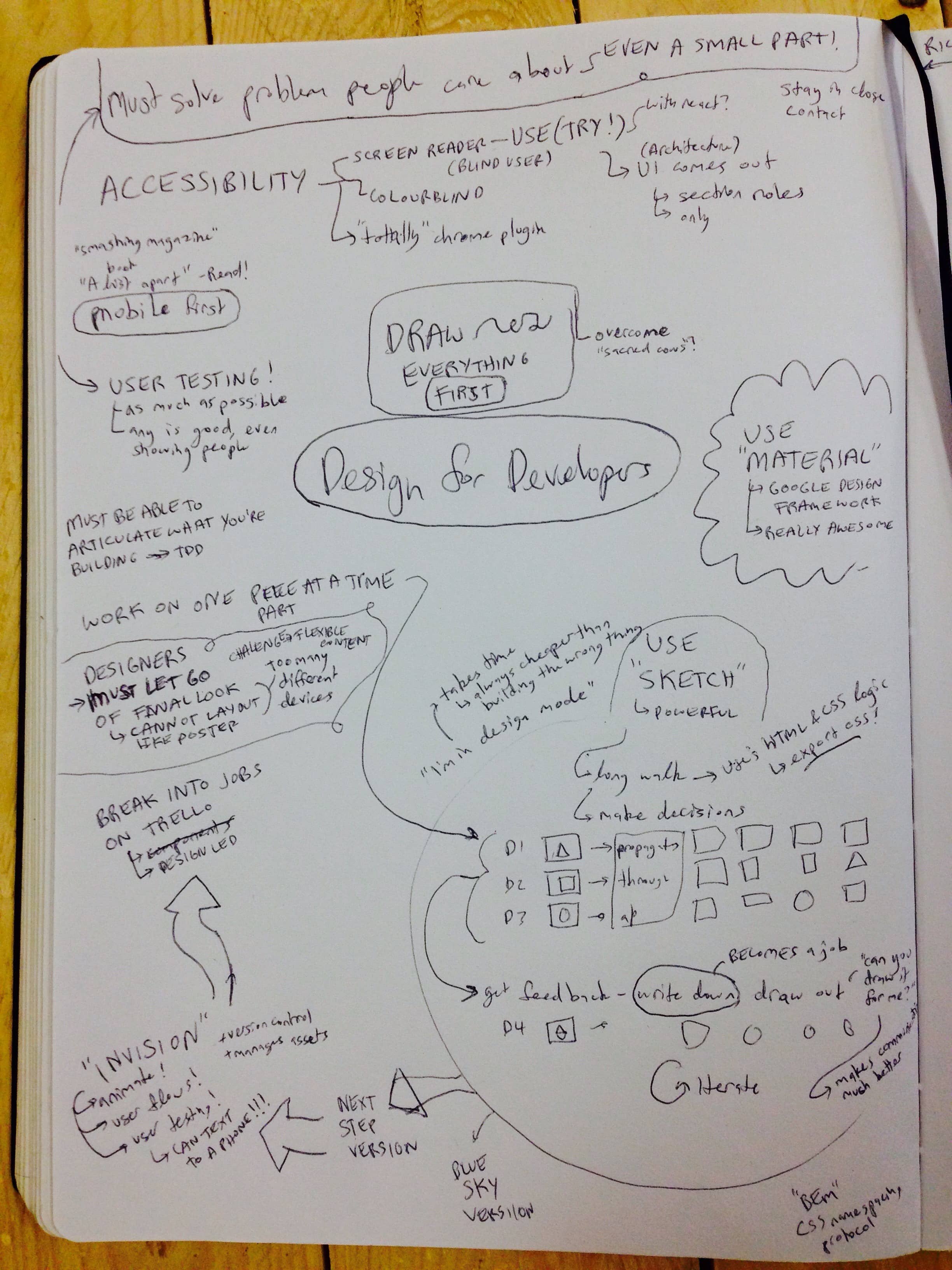 Peter's notes